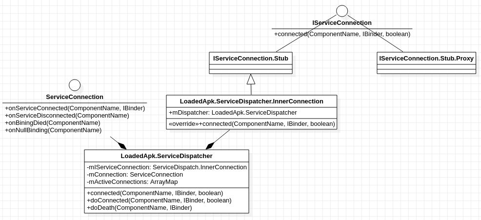 InnerConnection