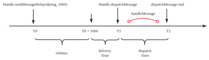 Delivery_Dispatch